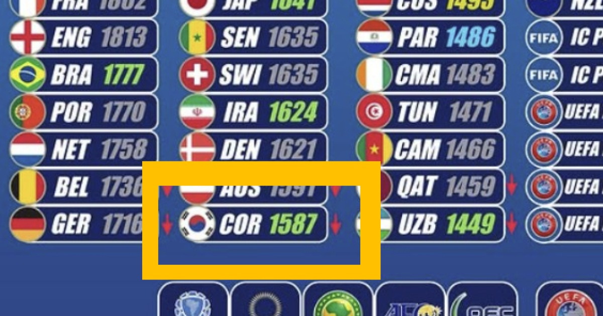 홍명보호, 하늘이 돕는다!…2026 월드컵 조추첨 '한국 최초' 2그룹 유력→32강 넘어 16강 겨룰 만하