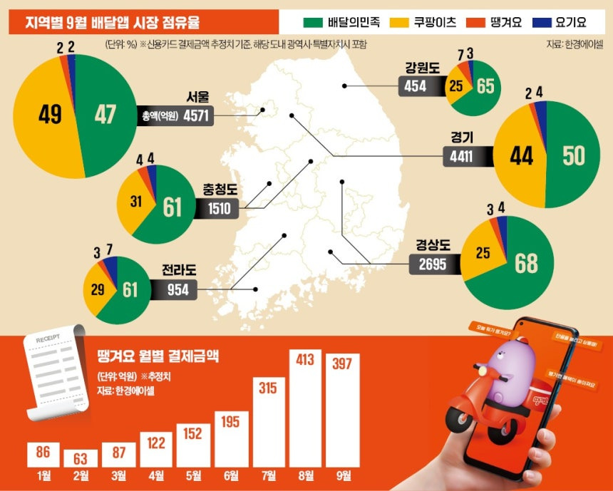 게시글 대표 이미지