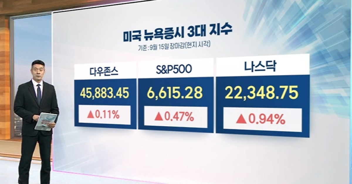 [3분증시] 시총 3조 달러 돌파한 알파벳…뉴욕증시 강세 마감