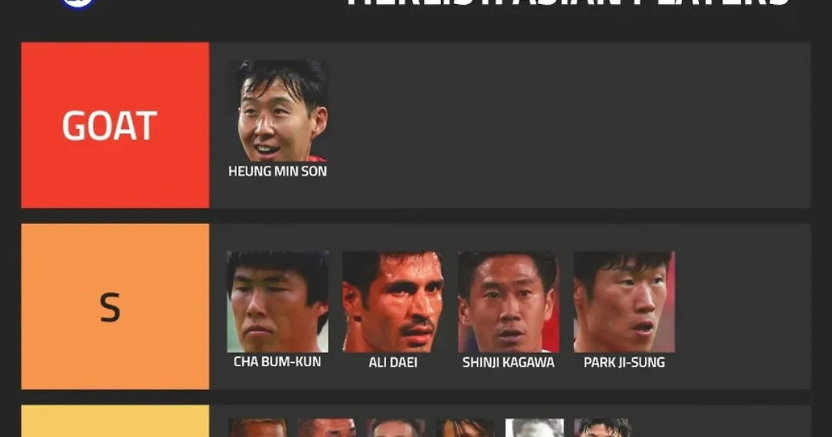 손흥민은 'GOAT', 차범근·박지성 S등급... 아시아 역대 티어리스트 공개