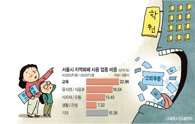 게시글 대표 이미지