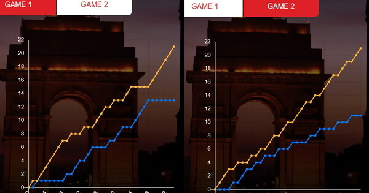 그래프가 보여주는 '압도적 안세영' 단 한번도 리드 안줬다 [초점]