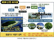 신이 인간에게..