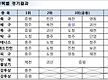 제10회 도시군..