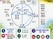 MD사역의 원리