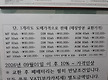 2026년 09월..