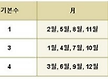 재미로 보는 ..
