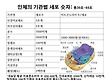 내 몸과 소통..