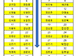 제167차 5월..