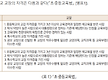 교장 임용 등..