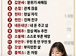 요즘신조어