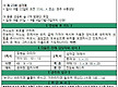 [07/05 미사..