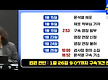 윤석열 초유의..