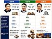 민주당 리더들..