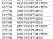 선관위 위원장..