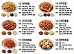 초간단 반찬 ..