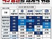 빅5 병원의 ..