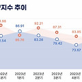 글뷰 썸네일