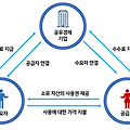 글뷰 썸네일