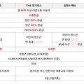 교통비 53% 환급! K-패스, THE 경기패스, 인천 I-패스, 기후동행카드 총 정리 추천 비교 구매처 환급률 신청 카드혜택