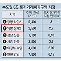 '경기도 의왕시 청계동' 글에 포함된 이미지