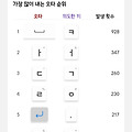 댓글 첨부 이미지