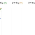 '우리 1등 할 수 있을 ' 글에 포함된 이미지