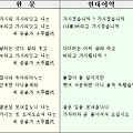 '- 가시리 -​가시리 ' 글에 포함된 이미지
