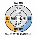'' 글에 포함된 이미지