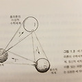 '이상(理想)과 현실(現' 글에 포함된 이미지