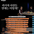 '러시아 사람들의 연애' 글에 포함된 이미지