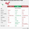 '드라큘라에서 나오는 ' 글에 포함된 이미지