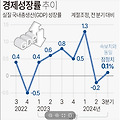 '이제 한국 국격이 선' 글에 포함된 이미지
