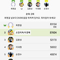 '12월달 첫주말. 이경' 글에 포함된 이미지