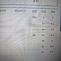 'Aㅏ.....역대급 학점 ' 글에 포함된 이미지