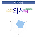 '다음 생에는 의대를 ' 글에 포함된 이미지