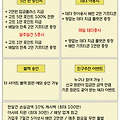'f' 글에 포함된 이미지