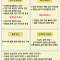 '갑드가자' 글에 포함된 이미지