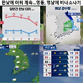 '요렇게 이어지는 요란' 글에 포함된 이미지