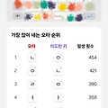 댓글 첨부 이미지