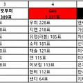 '전체 2등 은이!!태이' 글에 포함된 이미지