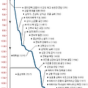 천주교인 전도 참고자료
