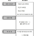 6월 회의록 & 영수증