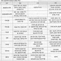 무기질단열재와 유기질 단열재 비교표