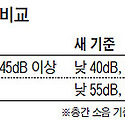 13. 6. 14 보도/ 소음피해 기준 2 ..