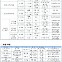 2016년 과학 각종 대회 일정