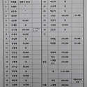 2016년 하반기 모임 결산 보고