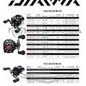 Daiwa Reels