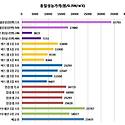 단열재 성능비교표