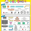 로보시티 플러스 A, B, C, D 부품목록